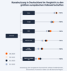 Preview von Omnichannel Kanalnutzung