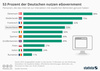 Preview von Bevlkerungsanteil der EGovernment-Angebote in verschiedenen EU-Lndern, 2015