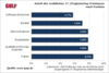 Preview von Anteil der weiblichen IT-/Engineering-Freelancer  nach Position, Juni 2014