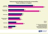 Preview von Verbesserung gesundheitlicher Beschwerden im Homeoffice: Frauen und Mnner im Vergleich - Verbesserung gesundheitlicher Beschwerden im Homeoffice