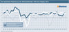 Preview von Die Newmedia-Fieberkurve - Der Wirtschaftsindex 1996 bis Frhjahr 2013