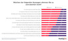 Preview von Video-Nutzung im Social-Media - Nutzung, Suche, Bezahlen