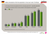 Preview von Media consumption of the total German population in hours per week (35-49 Jahre)