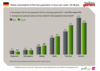 Preview von Media consumption of the total German population in hours per week (20-34 Jahre)