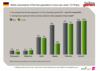 Preview von Media consumption of the total German population in hours per week (13-19 Jahre)