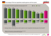 Preview von Percentage of German population playing games and time spent