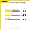 Preview von Top-Grnde, weshalb Verbraucher Unternehmens-Accounts in Social Media entfolgen (1/2)