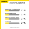 Preview von Top-Grnde, weshalb Verbraucher Unternehmens-Accounts in Social Media entfolgen (2/2)