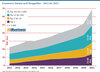 Preview von ECommerce-Umsatz nach Shopgren - 2011 bis 2021