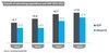 Preview von Entwicklung des Wachstums von Werbe-Umsatz und Bruttosozialprodukt weltweit 2012-2015