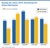 Preview von Katalog des Jahres 2023 - Vernetzung mit Online-Mehrwerten