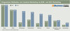 Preview von Eingesetzte Methoden von Content-Marketing im B2B- und B2C-Marketing