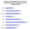 Preview von Private Nutzung von Internet-Radio und Internet-Fernsehen in Deutschland Q1/2008 nach Altersgruppen und Geschlecht in Prozent