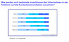 Preview von Auswirkungen von Investitionen auf die Kundenkommunikation