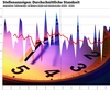 Preview von Durchschnittliche Standzeit ausgelaufener Interaktiv-Stellenanzeigen KW 43/2012 - KW 41/2014