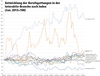 Preview von Entwicklung der Berufsgattungen in der Interaktiv-Branche nach Index Januar 2013 bis Oktober 2014