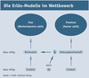 Preview von Online:Internet:Publishing:Content-Verkauf:Modelle:Die Erls-Modelle im Wettbewerb des Content-Verkaufs