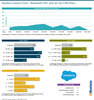 Preview von Salesforce Commerce Cloud - Marktanteile 2021 unter den Top-1.000-Shops