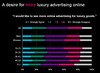 Preview von Online:Internet:Electronic Commerce:Akzeptanz von Onlinewerbung bei Kufern von Premium-Marken