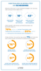 Preview von Trusted Mobility Index