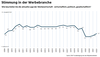 Preview von ZAW - Stimmung in der Werbebranche (2009 bis 2021)