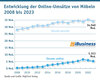 Preview von Entwicklung der Online-Umstze von Mbeln 2008 bis 2023