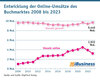 Preview von Entwicklung der Online-Umstze des Buchmarktes 2008 bis 2023