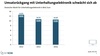 Preview von Deutscher Markt fr Unterhaltungselektronik 2012-2014 nach Umsatz