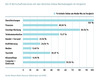 Preview von Online:Internet:Werbung:Ausgaben:Top 10 der Wirtschaftsbereiche mit den hchsten Ausgaben fr Online-Werbung 2008