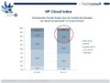 Preview von HP Cloud Index Nutzen bzw. Vorteile des Cloud Computing Einsatzes