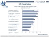 Preview von HP Cloud Index Warum der Nutzen von Cloud Computing im Unternehmen hoch ist