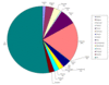 Preview von Online:Internet:Markt fr kostenpflichtige Musik-Downloads in Europa 2007