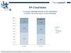 Preview von HP Cloud Index Vorbereitung fr die Nutzung von Cloud Computing