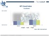 Preview von HP Cloud Index Cloud-Nutzen