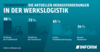 Preview von Digitale Transformation - Aktuelle Herausforderungen in der Werkslogistik