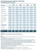 Preview von Netto-Werbeeinnahmen erfassbarer Werbetrger in Deutschland 2012 bis 2015 (ZAW)