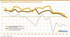 Preview von Die Newmedia-Fieberkurve - Der Wirtschaftsindex 2015 bis Herbst 2024