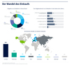 Preview von Der Wandel des Berufs des Einkufers