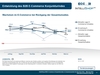 Preview von  B2B E-Commerce Konjunkturindex