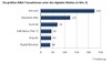 Preview von Die grten M&A-Transaktionen unter den digitalen Medien 2009