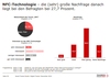 Preview von Interesse deutscher Internet-Nutzer an Near Field Communication NFC