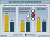Preview von Business:Demographie:Internetnutzung in Deutschland:Internet wird wahlentscheidend