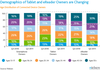 Preview von Entwicklung des Alters der Nutzer / Besitzer von E-Readern, Tablets, Smartphones