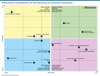 Preview von Einflussmatrix - Trendindikatoren fr die Entwicklung des stationren Einzelhandels