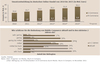 Preview von Mobile und E-Mommerce Prognose fr 2012 bis 2015 in Deutschland