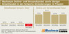 Preview von Wachstum Online- und Versandhandel sowie briger Detailhandel in der Schweiz