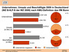 Preview von Unternehmen in Deutschland, Angestellte und Umstze