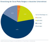 Preview von Prognose zur Entwicklung der Social-Media-Budgets in 2012