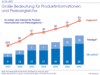 Preview von Online:Internet:Business:E-Commerce:Groe Bedeutung fr Produktinformationen und Preisvergleiche