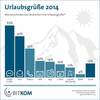 Preview von Elektronische Urlaubsgre - auf welchem Wege deutsche Urlauber aus den Sommerferien gren